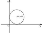 Solution diagram