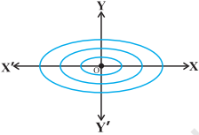 Solution diagram