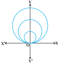 Solution diagram
