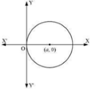 Solution diagram