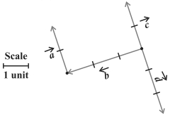 Question diagram