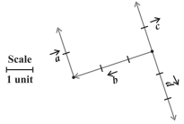 Question diagram
