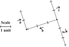 Question diagram