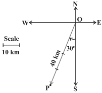 Solution diagram