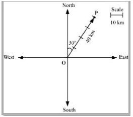 Solution diagram