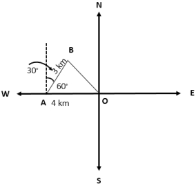 Solution diagram
