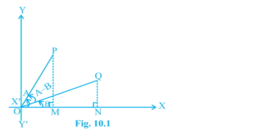 Solution diagram