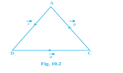 Solution diagram