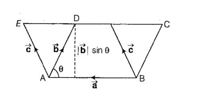 Solution diagram
