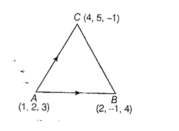 Solution diagram