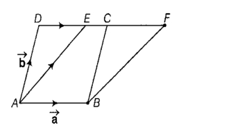 Solution diagram