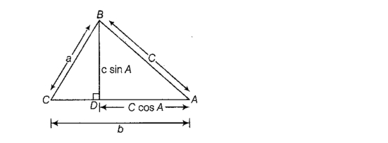 Solution diagram
