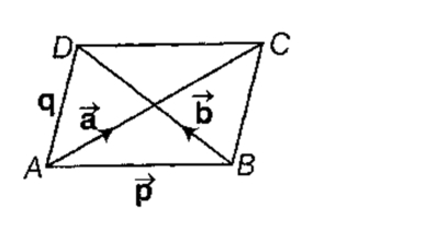 Solution diagram