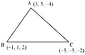 Solution diagram