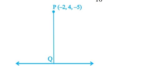 Solution diagram