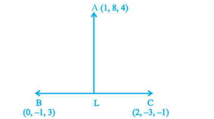 Solution diagram