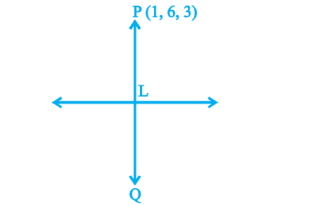 Solution diagram