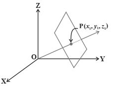 Solution diagram