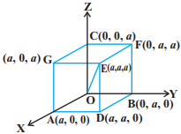 Solution diagram