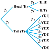 Solution diagram