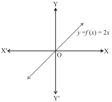 Solution diagram