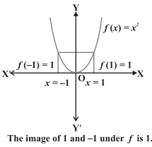 Solution diagram