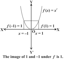 Solution diagram
