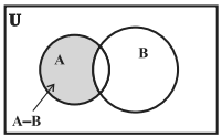 Solution diagram