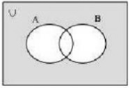 Solution diagram