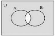 Solution diagram