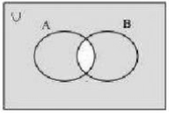 Solution diagram
