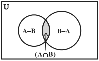 Solution diagram