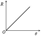 Option B
