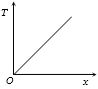 Option B