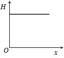 Option B