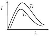 Option B