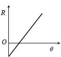 Option C