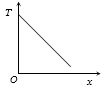 Option C