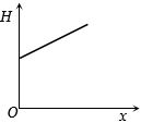 Option C