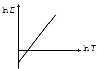Option C