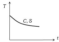 Option C