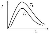 Option C