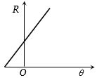 Option D