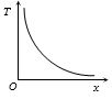 Option D