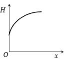 Option D