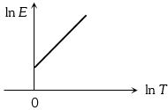 Option D