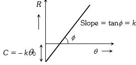 Solution diagram