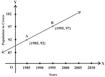 Question diagram