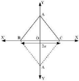 Solution diagram