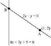 Solution diagram